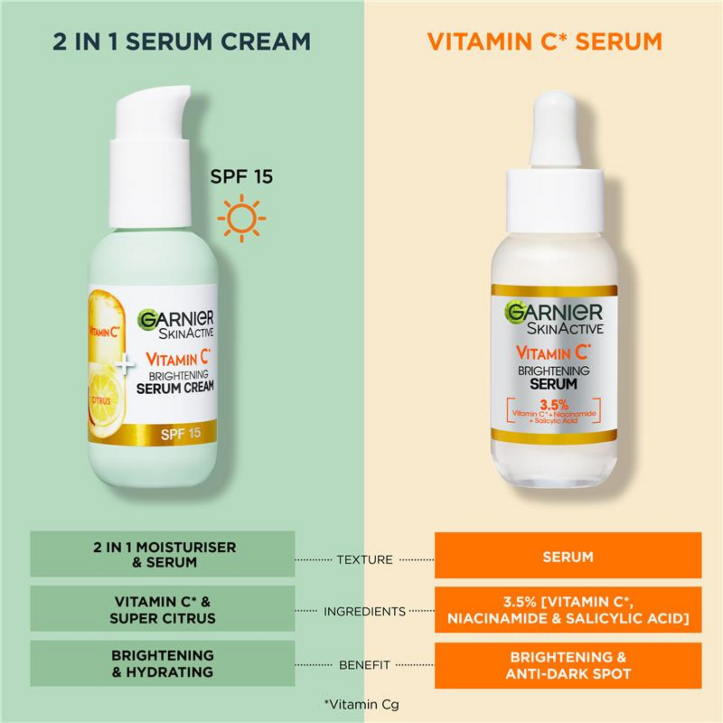 Garnier 2 in 1 Brightening Cream brightening Vitamin C serum moisture SPF 15 Best import Australian genuine authentic skincare beauty face clean low price in bd