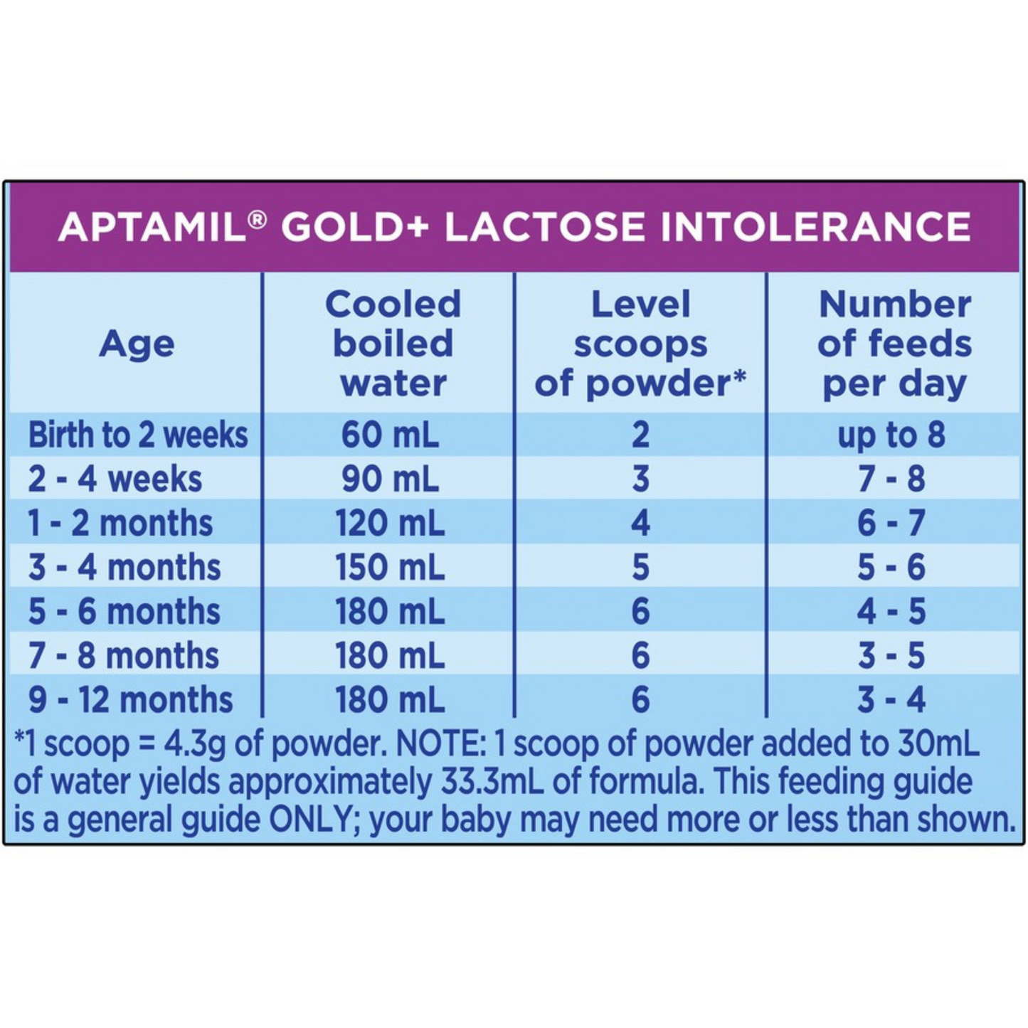 Aptamil Gold+ Lactose Intolerance Infant Formula premium baby milk powder from birth to 12 months birth healthy natural cow organic Best Import low price in bd