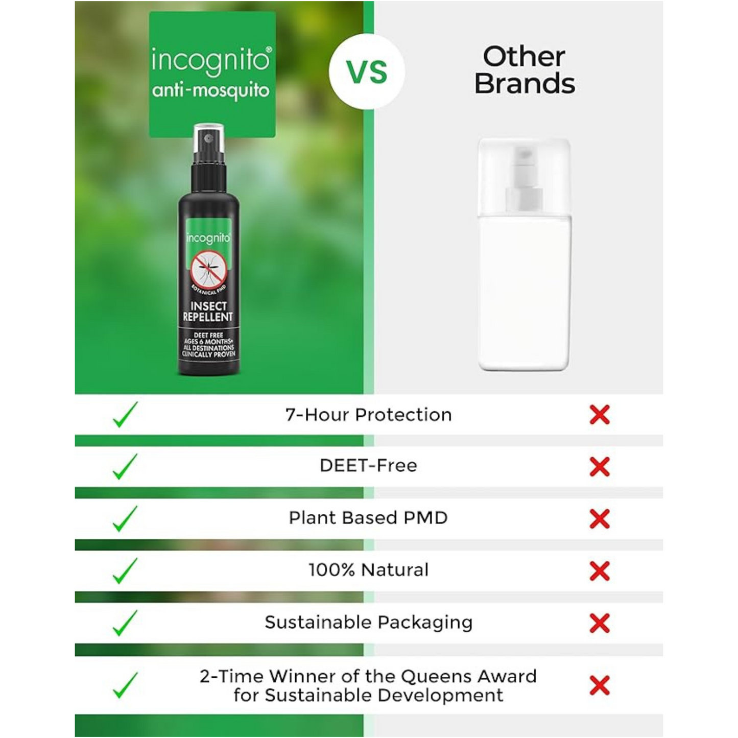 Incognito Natural Insect Repellent Spray Mosquitoes bug Ticks dry irritated skin lotion sale discount harbel Best real import premium herbal Australia cheap bd