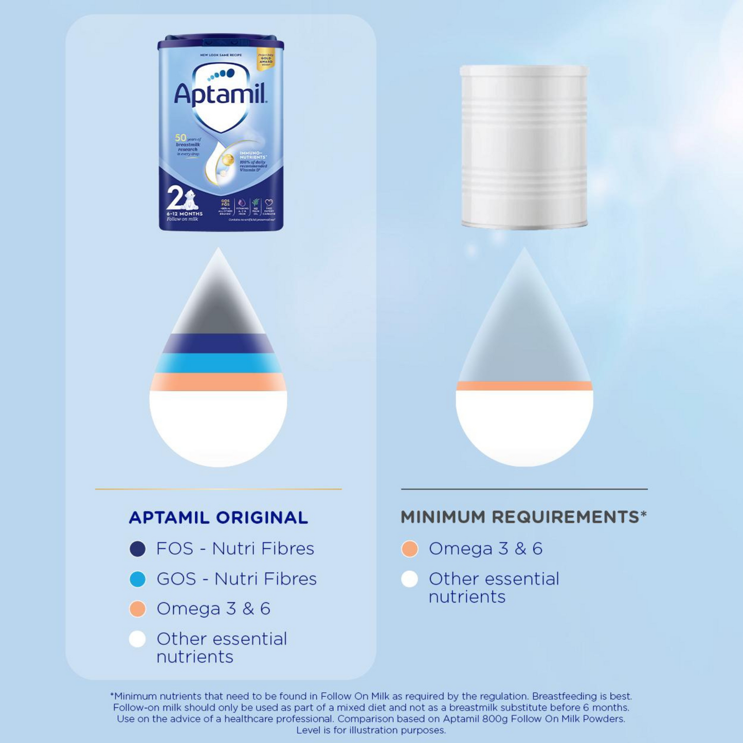Aptamil Stage 2 Follow On Baby Milk Formula Powder 6-12 month uk safe health feed food care cow original store Best shop Import foreign Premium low price in bd