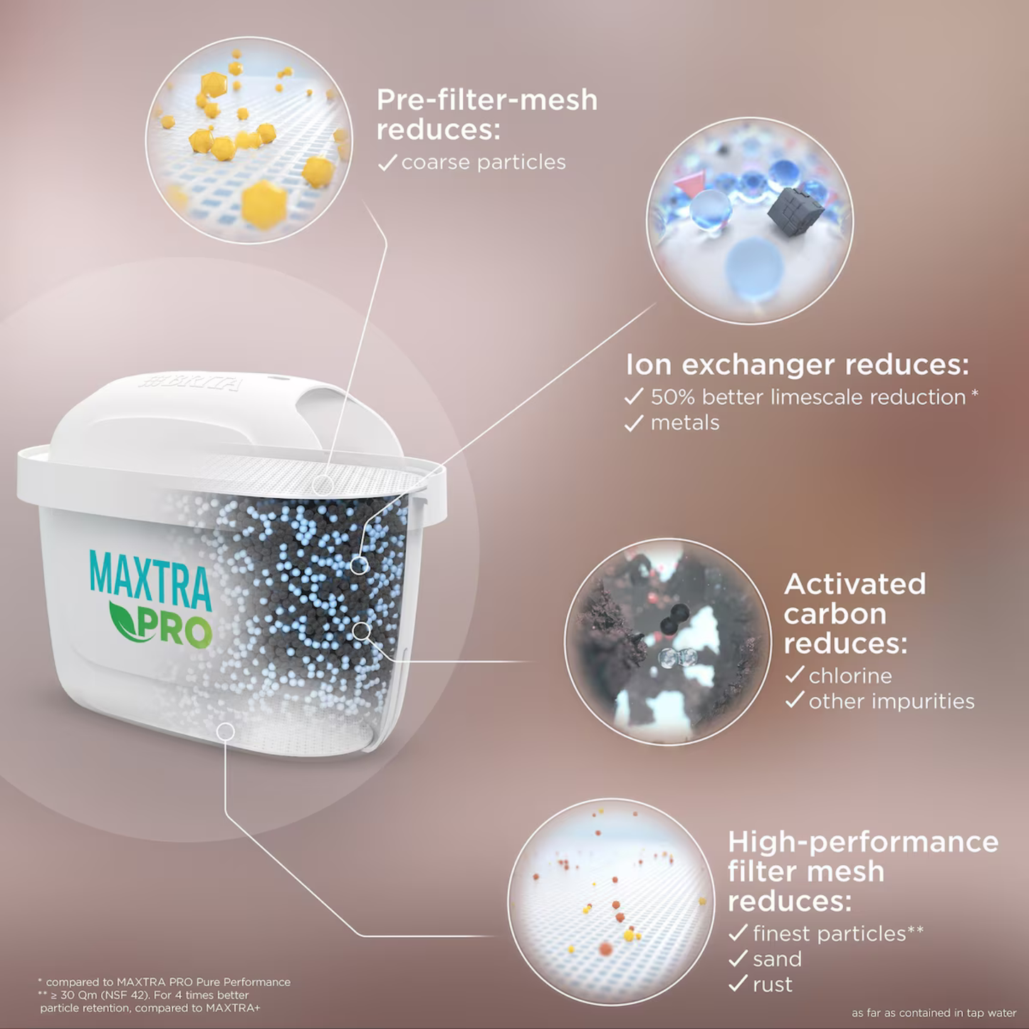 Brita Water Filter Cartridge MaxtraPro Limescale Expert White Best import foreign genuine authentic original AU premium purifier healthy pure drink Low price BD