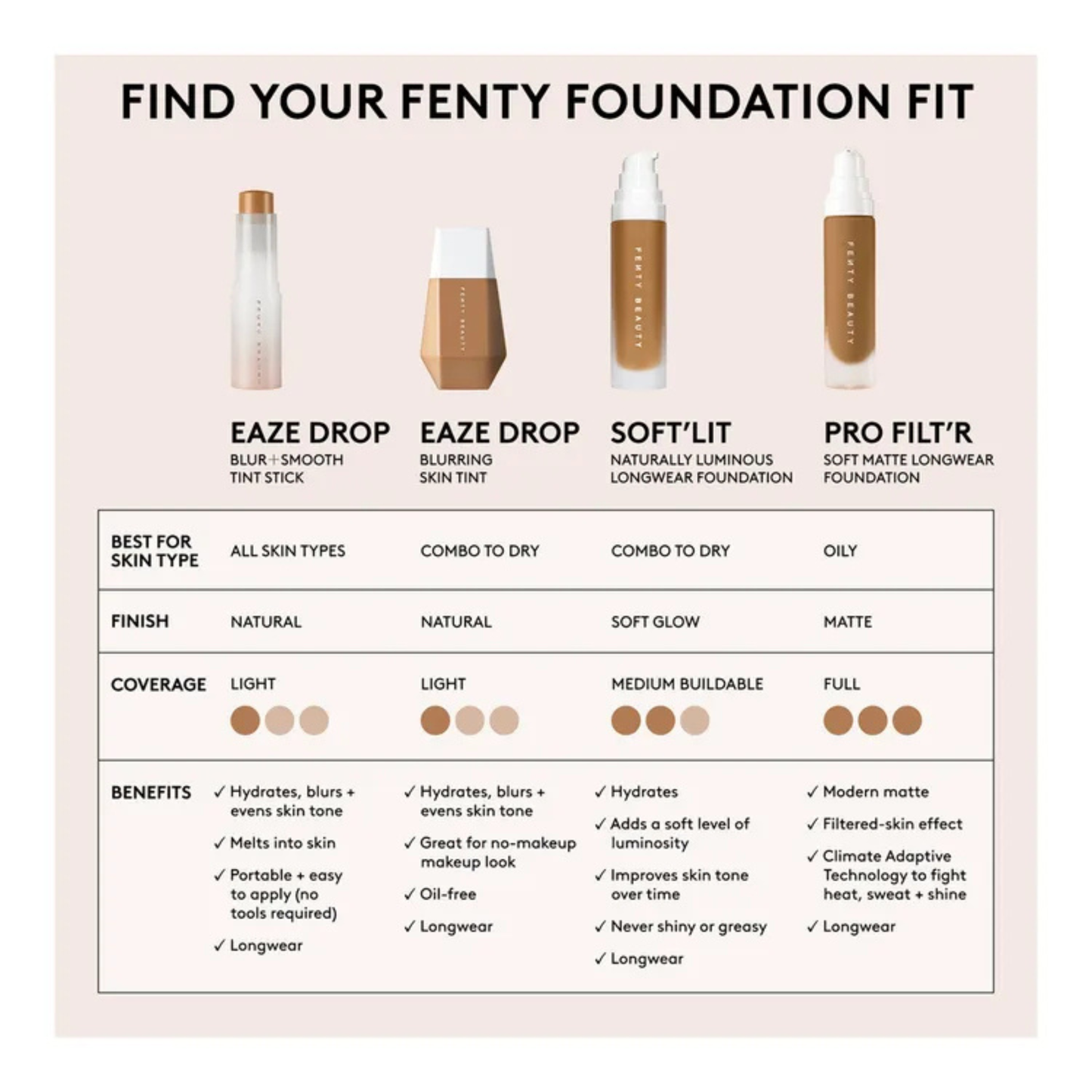 Fenty Beauty Eaze Drop Blur Smooth Tint Stick Foundation Medium Warm Yellow Undertone Makeup Natural face genuine soft import Best brand AU style low price bd Basundhara Residential Area Banani Super Market Mirpur Tongi Kurmitola