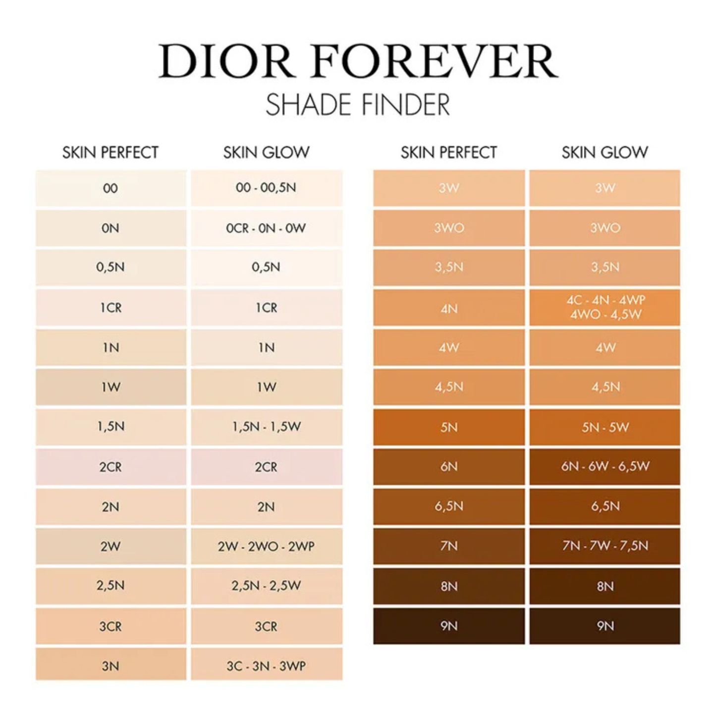 DIOR Forever Skin Perfect Multi-Use Foundation Stick 3.5N Makeup Warm Nature Polished Genuine Soft authentic imported Best original brand AU style low price bd Shanti Nagar Savar Nawabganj Dohar Banaripara Bakerganj