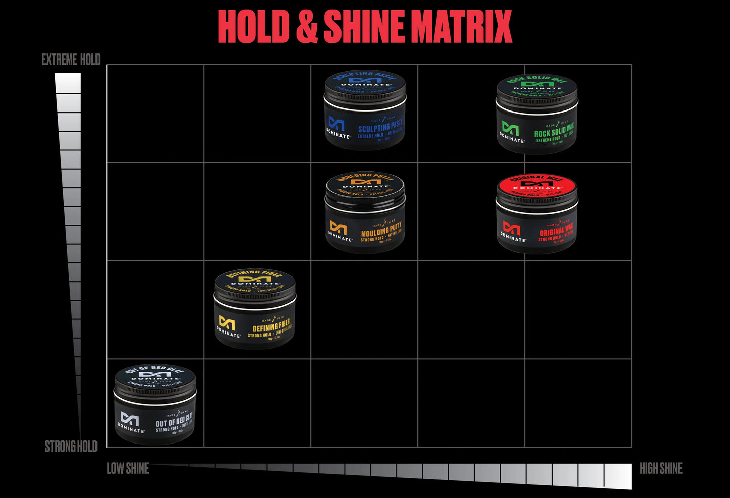 Dominate Original Wax Strong Hold Wet Look men's hairstyling natural oils extreme long-lasting Improves dry scalp Best imported Australia hair gel styler in BD