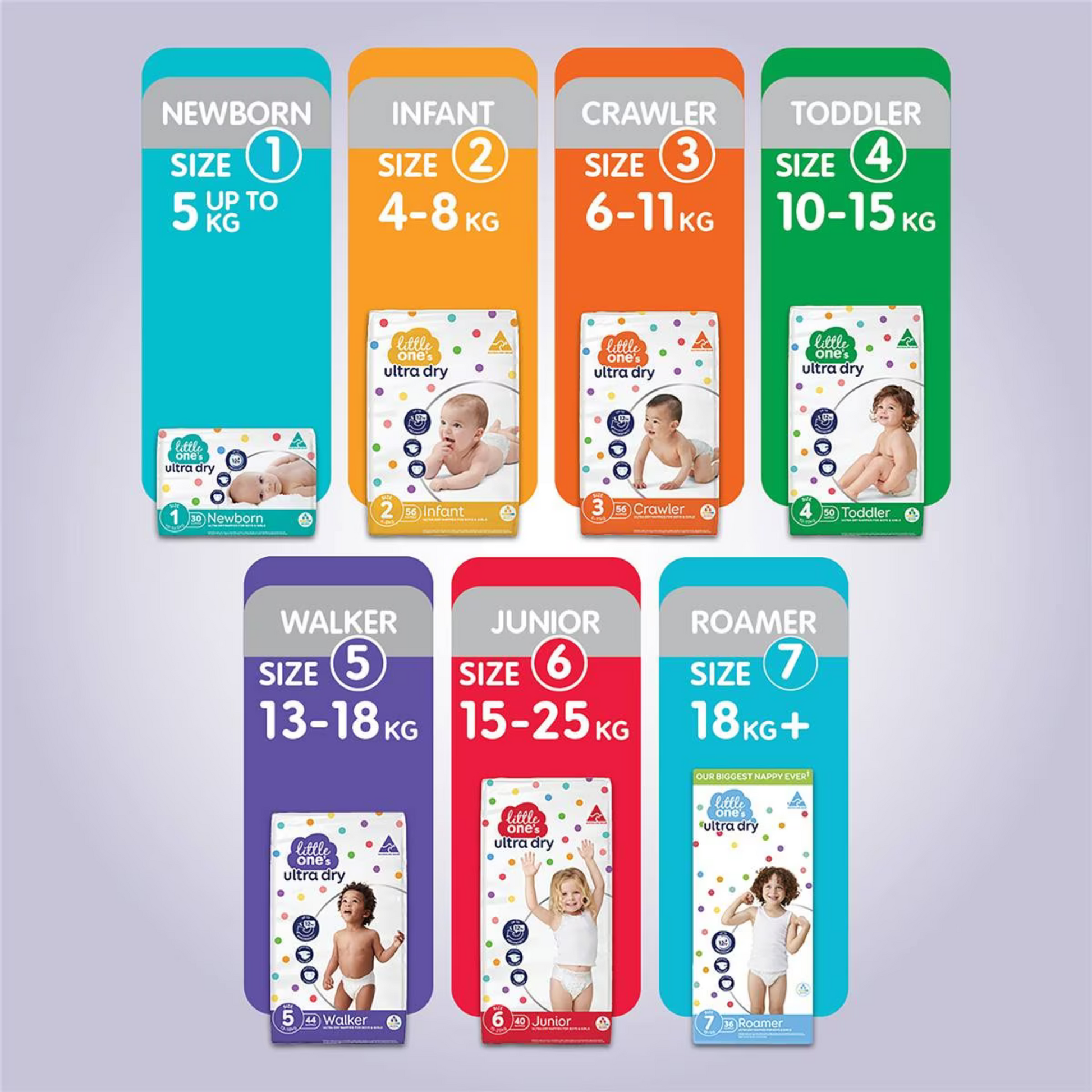 Little One's Size 2 Ultra Dry Nappies are suitable for boy & girl crawlers from 6-11kg. It has embossed lining for runny poo protection, provides dry comfort, up to 12hrs absorbency & soft, secure & comfortable fit. Dermatologically tested. Best foreign genuine Australian baby diaper nappy in Dhaka Bangladesh.