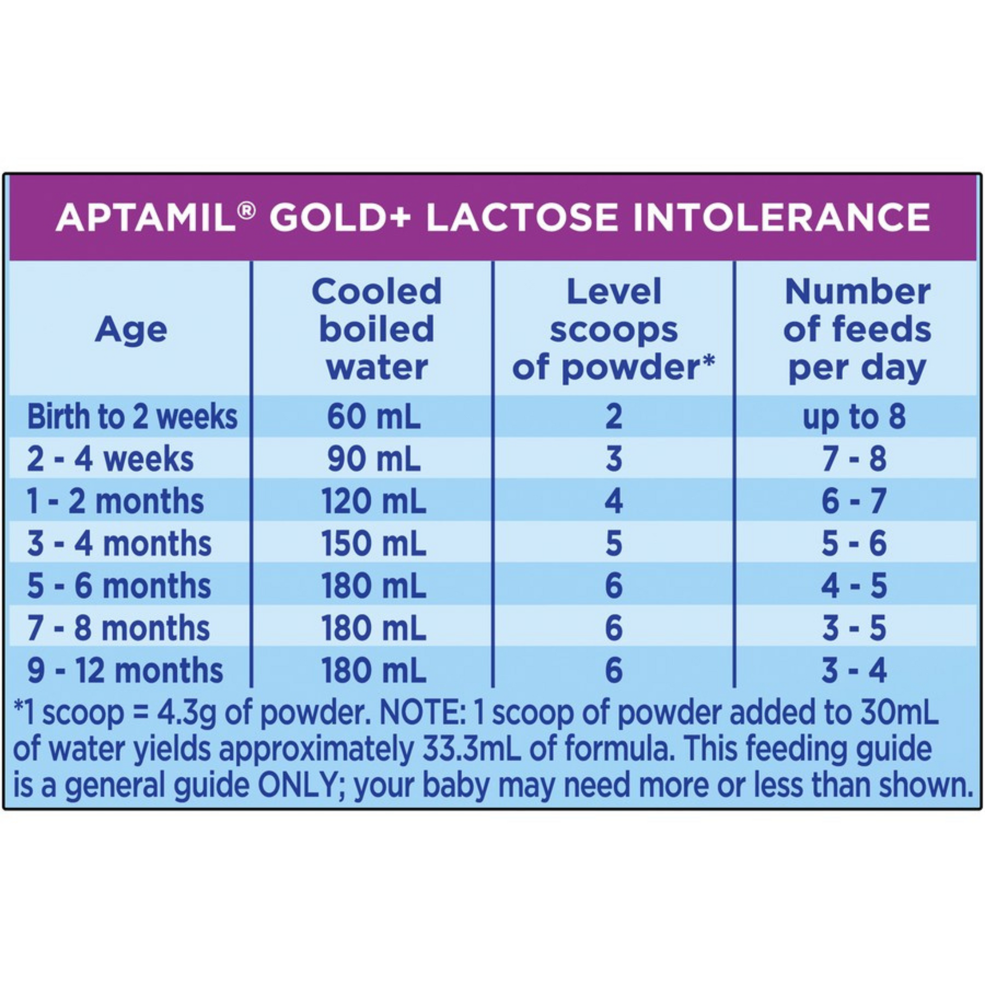 Aptamil Gold+ Lactose Intolerance Infant Formula is a nutritionally complete premium baby milk powder from birth to 12 months. Halal vegetarian best imported foreign genuine real authentic Australian Netherland brand cow quality safe healthy feeding food cheap low price in Dhaka Chittagong Sylhet Rajshahi Bangladesh