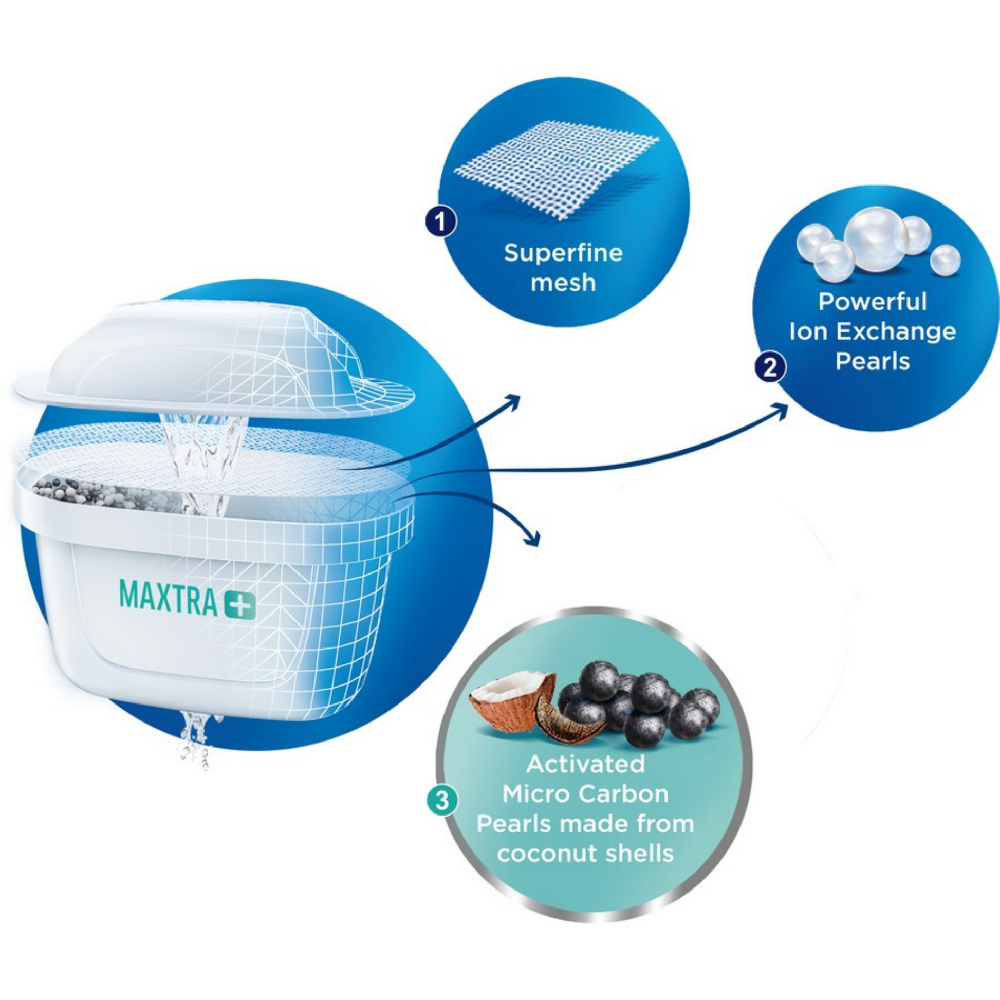 BRITA Aluna 2.4L Water Filter Jug uses advanced MicroFlow technology to effectively reduce impurities found in tap water. Best imported foreign genuine authentic original real Australian British premium brand quality purifier healthy lifestyle natural pure drinking safe best price in Dhaka Chittagong Sylhet Bangladesh
