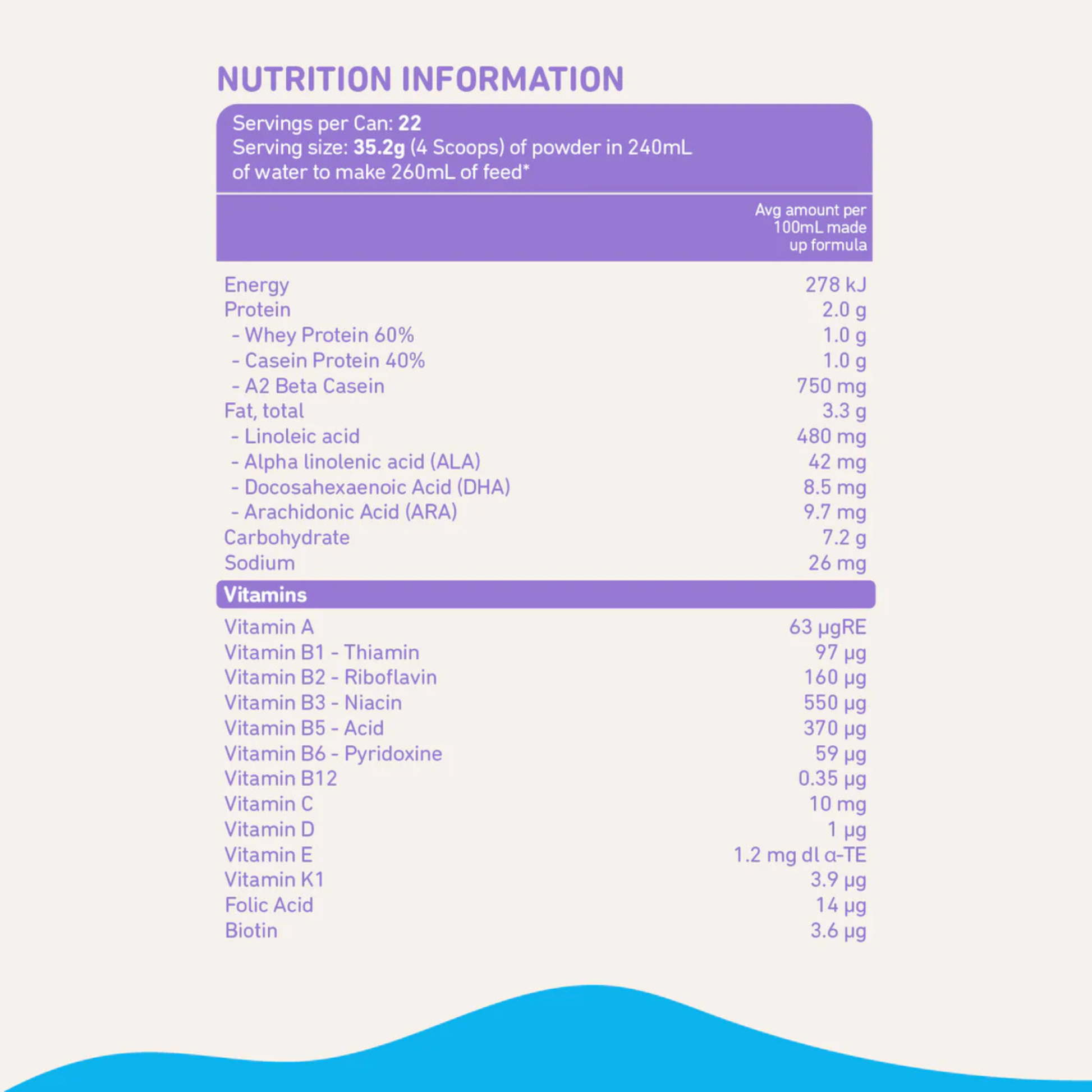 Bubs Easy-digest Goat Milk Baby follow-on formula Powder nutrition premium genuine health feeding food natural growth breast organic AU Imported low price in BD NAN Lactogen Friso Gold SMA Gold Similac Shonir Akhra Sayedabad Wari Lalbagh Tejgaon Niketan DNCC Badda Rupnagar 