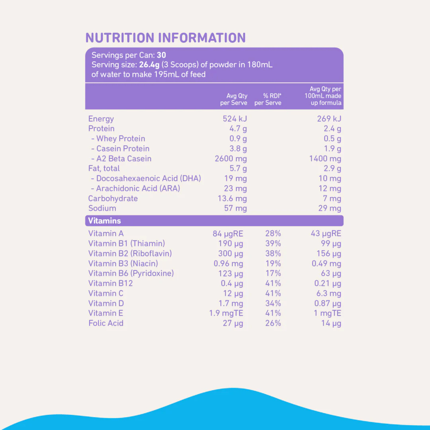 Bubs Easy-digest Goat Milk Baby Toddler Drink formula Powder nutrition premium genuine health feeding food natural growth breast organic AU Import price in BD Hypoallergenic HiPP Organic kendamil Bellamy’s Bagerhat Chuadanga Jhenaidah Badda Link Road Agargaon Monipur Sher-e-Bangla Agricultural University