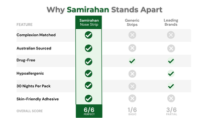 Comparison chart of Samirahan Nose Strip features against generic and leading brands nasal strips breathing support allergy relief athletic fitness performance sport gym wellness sleep apnea snoring snore deviated septum restful night snoring apnea oxygen boost premium tech authentic BD Dhaka Sylhet Chittagong Bogra Narayanpur Narayanganj Dhanmondi Bashundhara Uttara Gulshan Banani DOHS